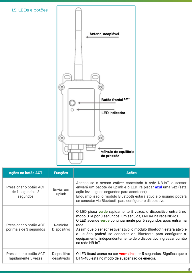 Manual página 5 — botão ACT