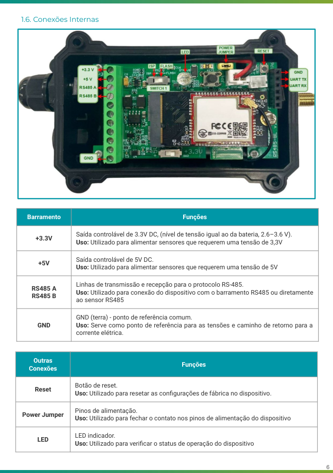 Manual página 6 — conexões